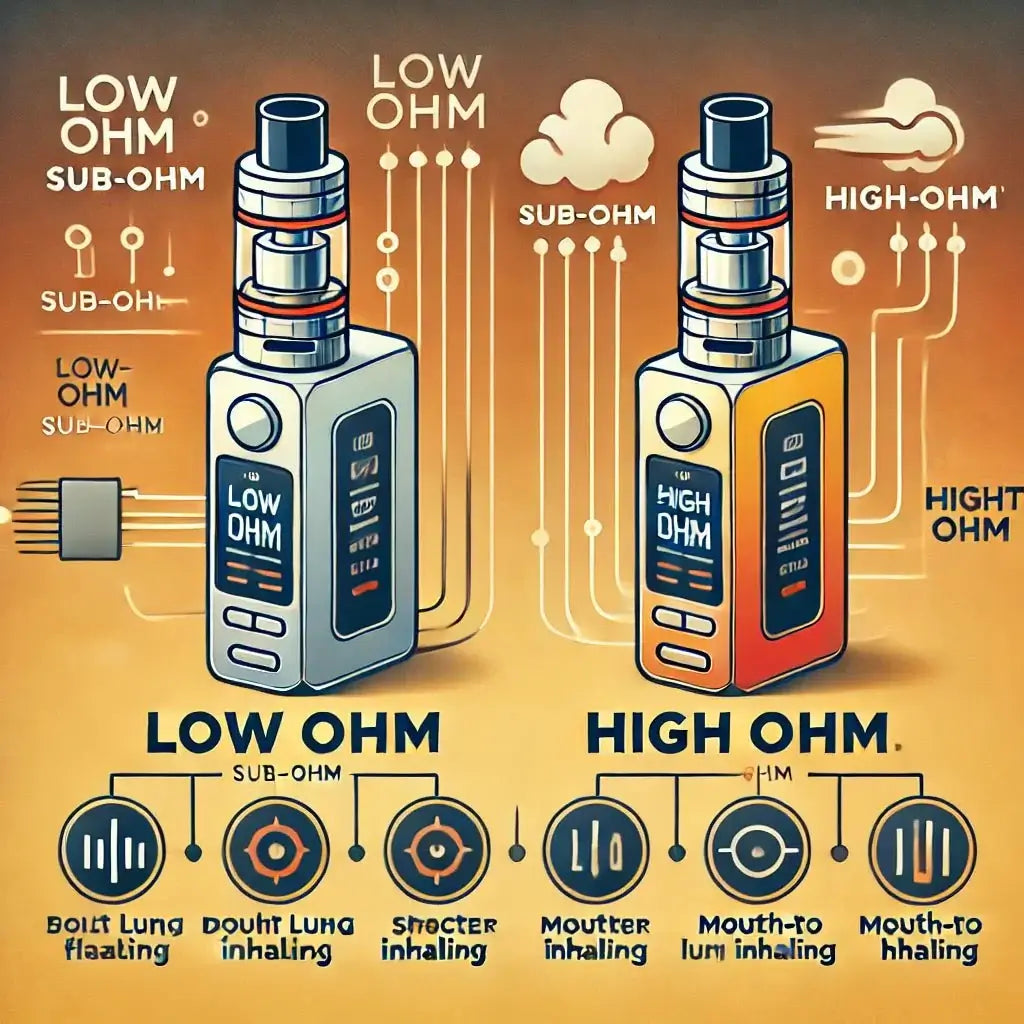Die richtige Ohm-Strke bei E-Zigaretten: Tipps und Hinweise Die richtige Ohm-Strke bei E-Zigaretten: Tipps und Hinweise
